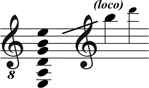 The range of a guitar with standard tuning
